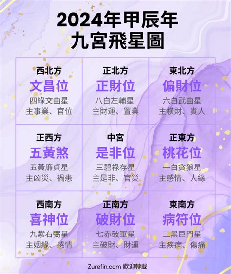 九星屬性|九宮飛星:風水學術語,什麼是九宮飛星？,九星的五行,九。